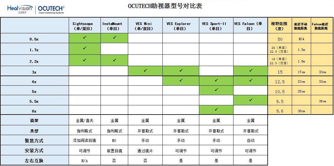 产品对比表格(图1)